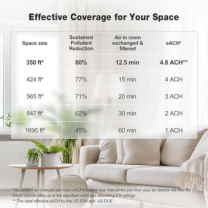 KNKA Air Purifier for Home Bedroom Large Room Up to 1695 Ft² in 1 Hr HEPA Air Cleaner with Washable Pre-Filter AQI Display ECO Mode Sleep Mode Pet Mode for Pets Dust Pollen APH4000