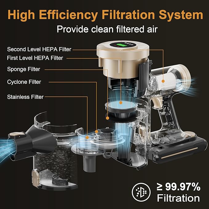 Cordless Stick Vacuum Cleaner 30KPa Handheld 2200mAh Rechargeable Battery Lightweight Small Vac Electirc Broom 40Mins Runtime for Home Hard Floor Carpet Pet Hair Cleaning LED Screen