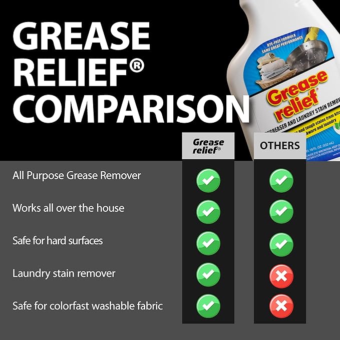 Degreaser and Laundry Stain Remover - Heavy Duty Kitchen Cleaner Spray/All Purpose Degreaser for Stove Top Oven Grill Car Soil &amp Cloth Stains (2 Pack) (524919)