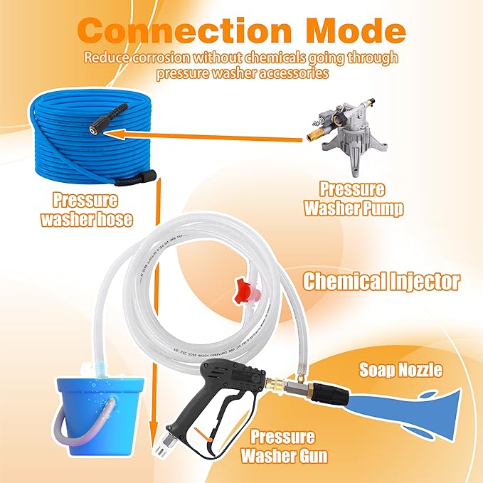 JOEJET Downstream Injector for Pressure Washer Adjustable Chemical Injector Kit Variable Power Washer Long Range Nozzle External Injection 45 FT Siphon Hose 2-2.5 GPM