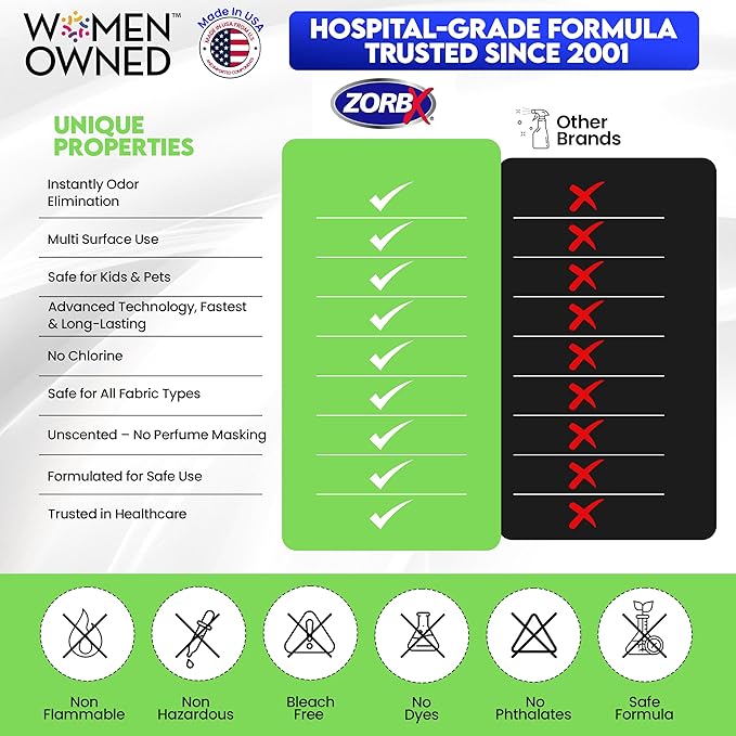 ZORBX Unscented Multipurpose Odor Eliminator 3 items Bundle: 2 Oz + 16 Oz + 32 Oz - Used in Hospitals &amp Healthcare Facilities - Advanced Trusted Formula - Perfect Bundle to Get Rid of Unpleasant O