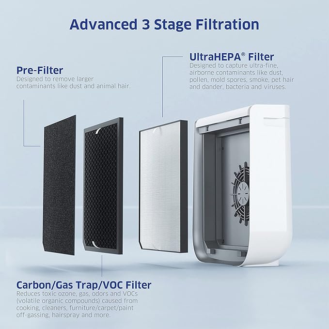 AIRDOCTOR 2000i SMART Air Purifiers for Small Rooms &amp Medium/Small Bedrooms 3 Stage Filtration with Pre-Filter UltraHEPA Carbon/VOC (AirDoctor 2000i Smart)