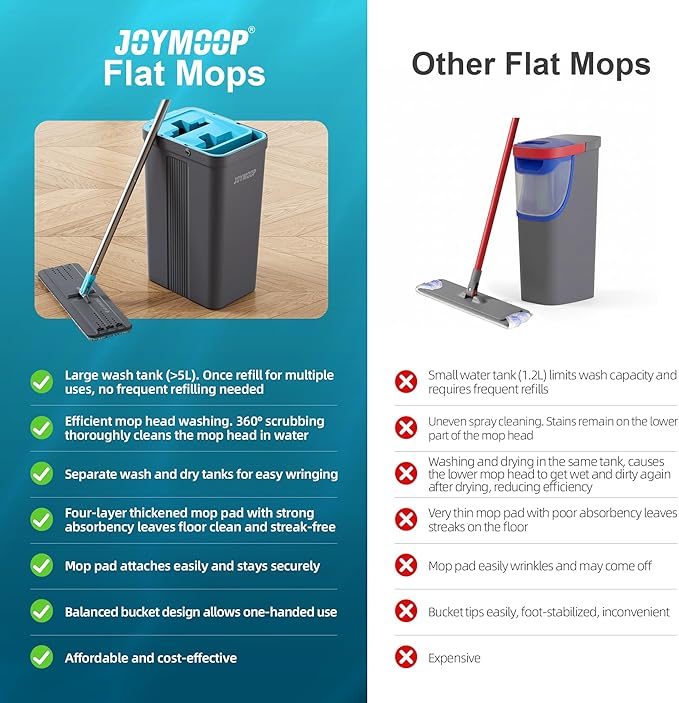 JOYMOOP Mop and Bucket Set with Wringer Mops for Floor Cleaning Wall Mop Cleaner with Long Handle with 4 Reusable Microfiber Mop Pads - Grey+Cyan Blue