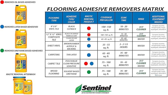 Sentinel Formula 626 Carpet and Sheet Vinyl Adhesive Remover 5 Gallons