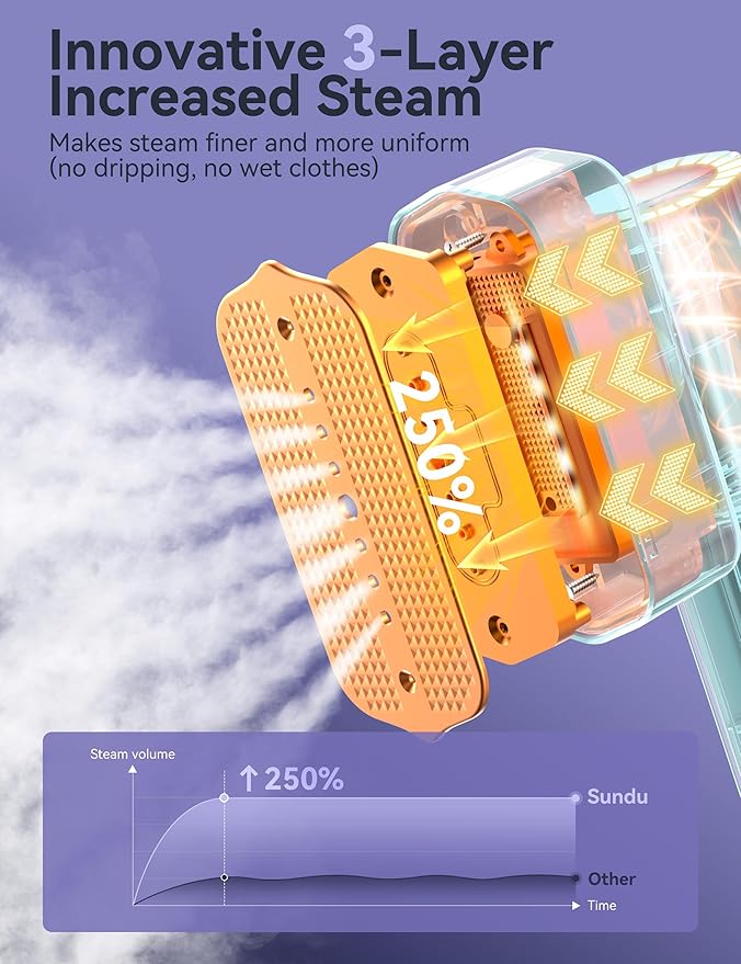 Steamer for ClothesSundu Portable 2-in-1 Travel Steamer&ampIron15s Fast Heat-up100ml Water TankIroning Gloves25 Min Powerful Continuous Steam1200W&amp4 Modes Light Steam Iron for Travel&ampHo