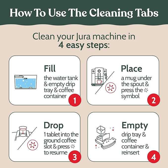 Roobi Compatible Cleaning Tablets for Jura. 24 Jura Cleaning Tablets for Automatic Espresso Coffee Machines. 100% Vegan Carbon Neutral.