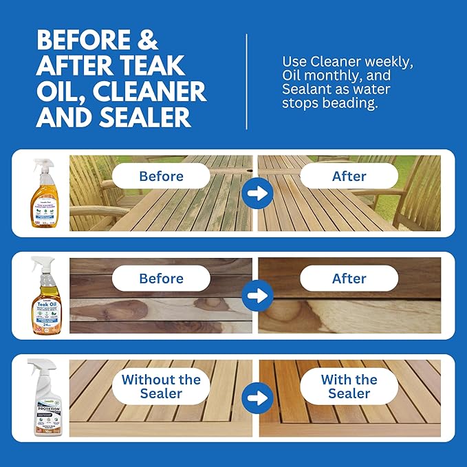 EcoDecors Protective Bundle – Loveable Teak Conditioning Oil Teak Furniture Cleaner and Protexion Teak Sealer Spray Bottle