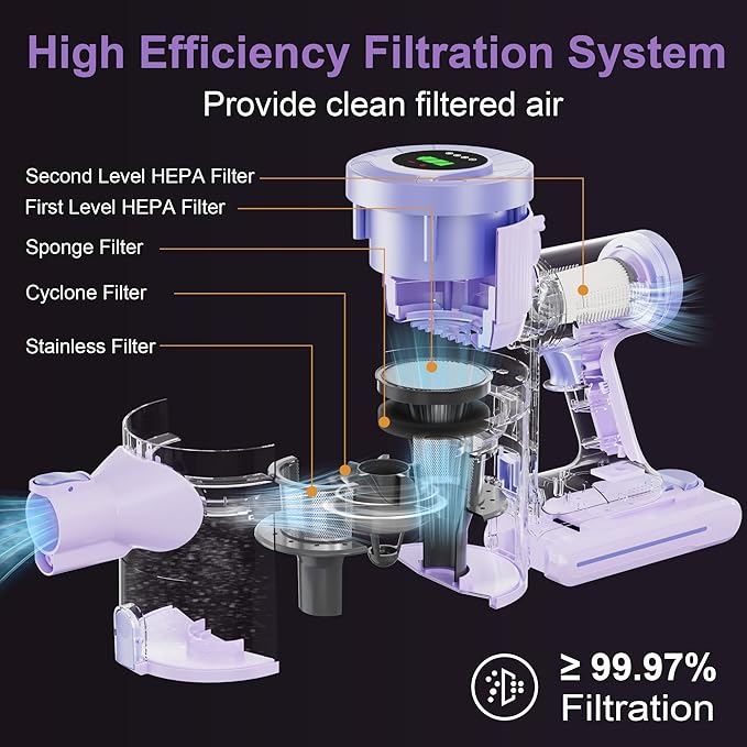 Cordless Stick Vacuum Cleaner 30KPa Handheld 2200mAh Rechargeable Battery Lightweight Small Vac Electirc Broom 40Mins Runtime for Home Hard Floor Carpet Pet Hair Cleaning Purple