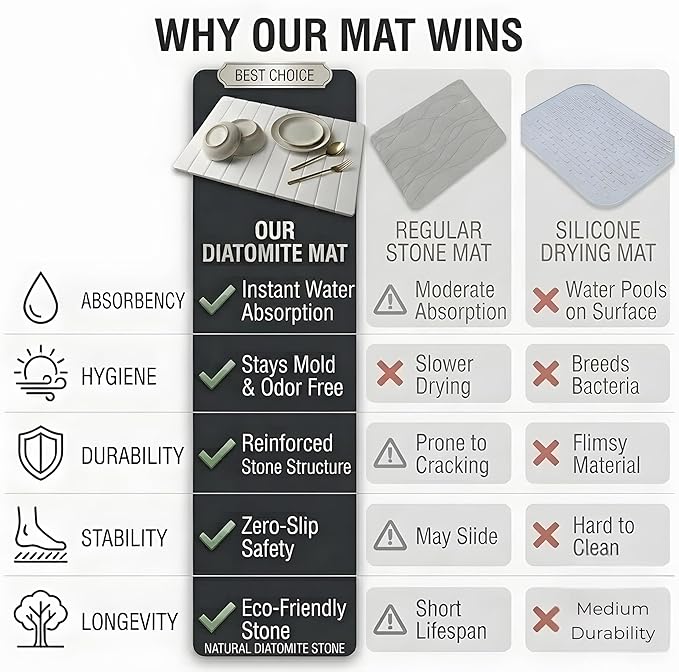 Stone Dish Drying Mat for Kitchen Counter – Large 24×16 Instant-Dry Diatomaceous Earth Drying Mat Foldable Quick-Dry Dish Drying Pad Easy-Clean Kitchen Mat