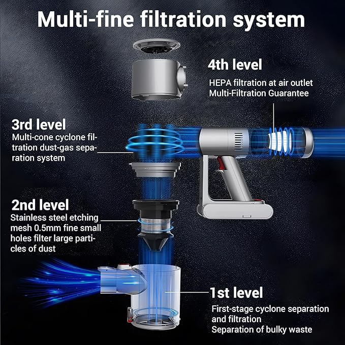ZENG Cordless Vacuum Cleaner 28Kpa 330W 50Mins Self Standing Stick Vacuum Anti-Tangle Wireless Vacuum Cordless with Wall Mount Charging LED Touch Screen Vacuum Cleaners for Pet Hair Carpet