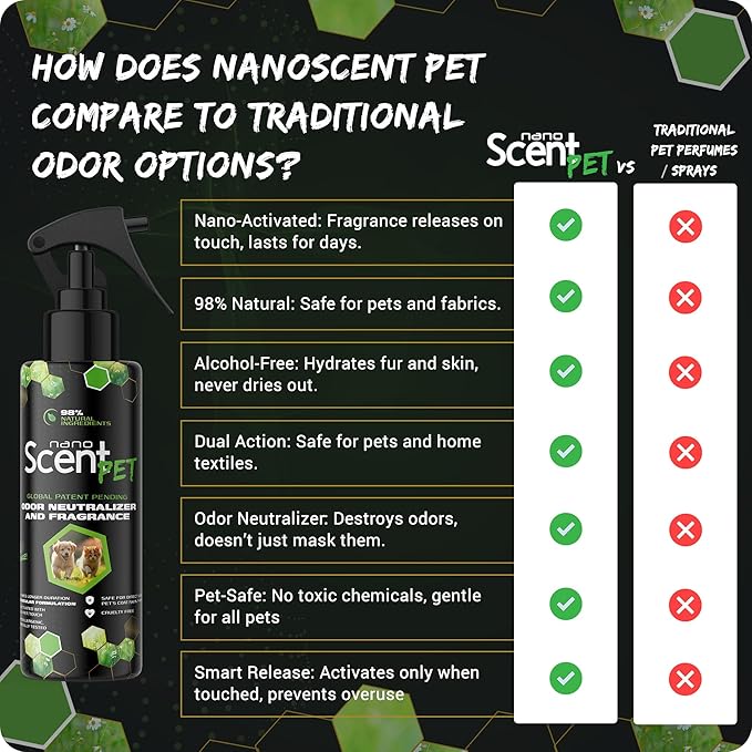 PET Odor Neutralizing Pet Freshening Spray Nano-Activated 98% Natural Alcohol-Free Grooming Spray for Dogs Cats &amp Fabrics Long-Lasting Touch-Release Fragrance - Sweet Jazz (200mL)