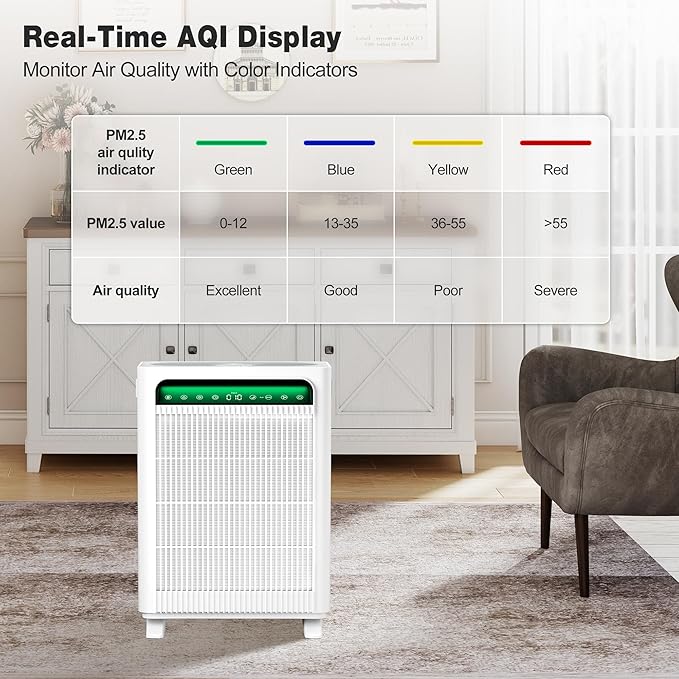 KNKA Air Purifier for Home Bedroom Large Room Up to 1695 Ft² in 1 Hr HEPA Air Cleaner with Washable Pre-Filter AQI Display ECO Mode Sleep Mode Pet Mode for Pets Dust Pollen APH4000