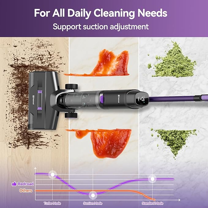 Redroad Wet Dry Vacuum Cleaner 16000Pa50Mins Runtime Cleaning Area 3013 ft²Cordless Vacuum Cleaner Cordless Vacuum and Mop All in Onefor Hard Floors Sticky Messes and Pet HairW15 Set