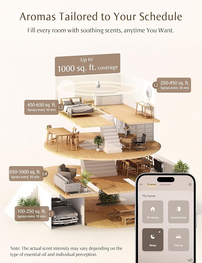 SF101S Pro Smart Plug in Air Freshener for Home Waterless Essential Oil Diffuser Aromatherapy Home Diffuser 120-Day Natural Aroma Mist Covers 1000 Sq Ft – Free 30ml Clover Breeze