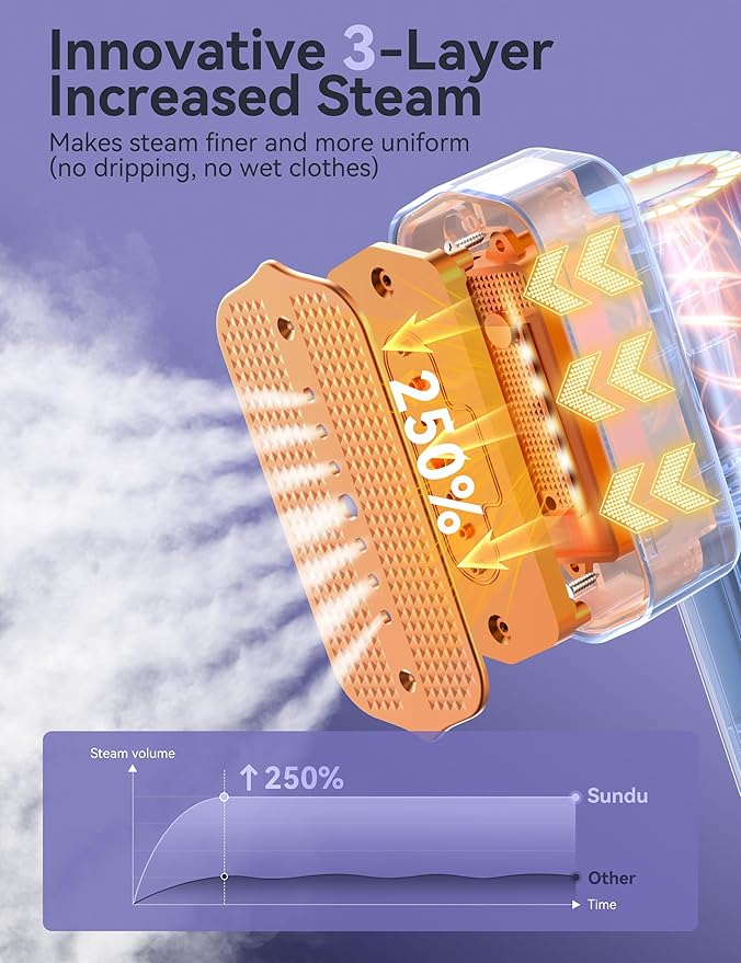 Steamer for ClothesSundu Portable 2-in-1 Travel Steamer&ampIron15s Fast Heat-up100ml Water TankIroning Gloves25 Min Powerful Continuous Steam1200W&amp4 Modes Light Steam Iron for Travel&ampHo