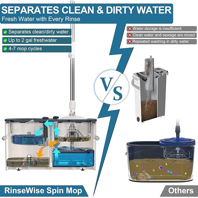Gen 1 Large-Capacity Spin Mop and Bucket – for Big Homes &amp Deep Cleaning Days4-Chamber System Separates Dirty &amp Clean Water 2-GAL Heavy-Duty Design with Wheels &amp 8 Refill Mop Heads - Whi
