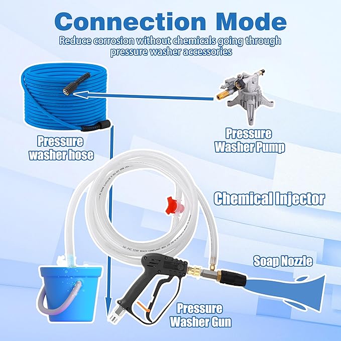 JOEJET Downstream Injector for Pressure Washer Adjustable Chemical Injector Kit Variable Power Washer Long Range Nozzle External Injection 15 FT Siphon Hose 2-2.5 GPM