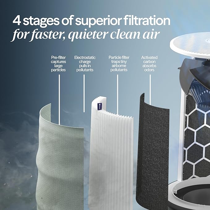 BLUEAIR Air Purifiers for Medium Rooms Bedroom Kitchen Cleans 1858 sqft in one hour HEPASilent Smart Air Cleaner for Home Pets Allergies Virus Dust Mold Smoke - Blue Pure 311i Max