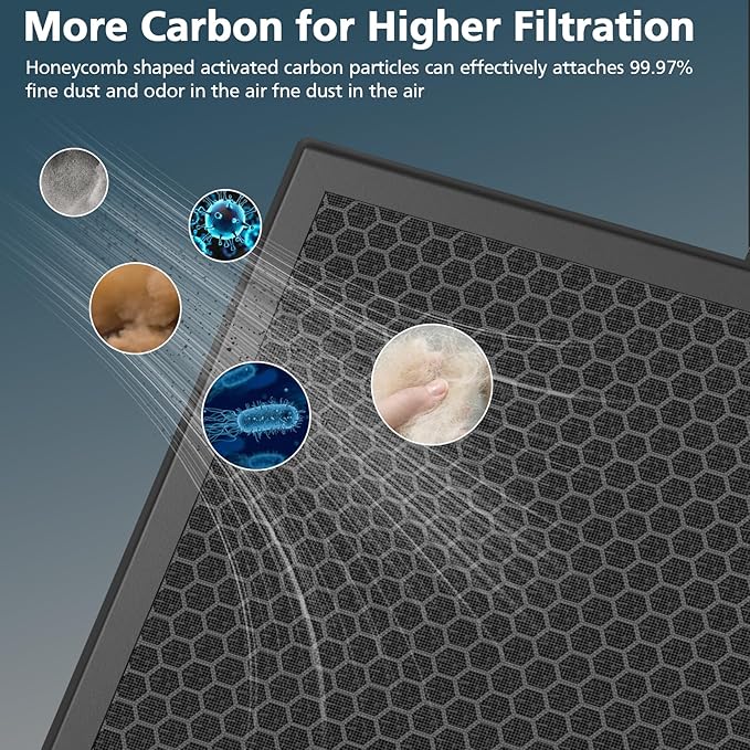 HY4866 Replacement Filters for MORENTO and WESTHEY HY4866 Air Purifier YIOU M1 Air Cleaner Purifier 3-in-1 HEPA Filters for HY4866 Air Purifier Enhanced Version2 Pack