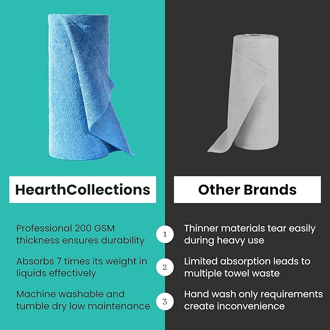 Microfiber Cleaning Cloth Roll Tearaway 50 PCS Tear Away Towels Reusable &amp Washable Ultra Absorbent 12 x 5.5 Dish Rags for Car Home Kitchen  200 GSM Thickness Paper Towel Alternative