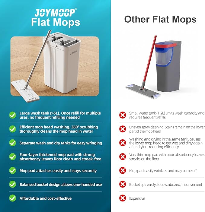 JOYMOOP Mop and Bucket with Wringer Set White Flat Squeeze Mop Bucket Set for Floor Cleaning Wet Dry Mops for Walls Wall Cleaner with Long Handle Hardwood Floor Mop-5 Microfiber Cloths