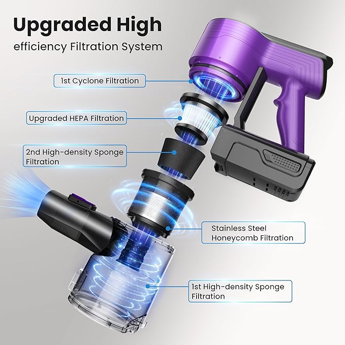 Vacuum Cleaners for Home Cordless Stick Vacuum with Powerful Suction for Pet Hair on Hardwood Floors &amp Carpets Lightweight Handheld and Portable Rechargeable Cleaner (Purple)