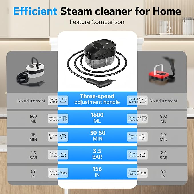 Pressurized Handheld Steam Cleaner 2500W 54oz Large-Capacity Steamer with 3-Level Adjustable Steam 15s Heat-Up &amp 15Pcs Accessories – for Car Tile Grout Couch Floor Bed Dirt Furniture