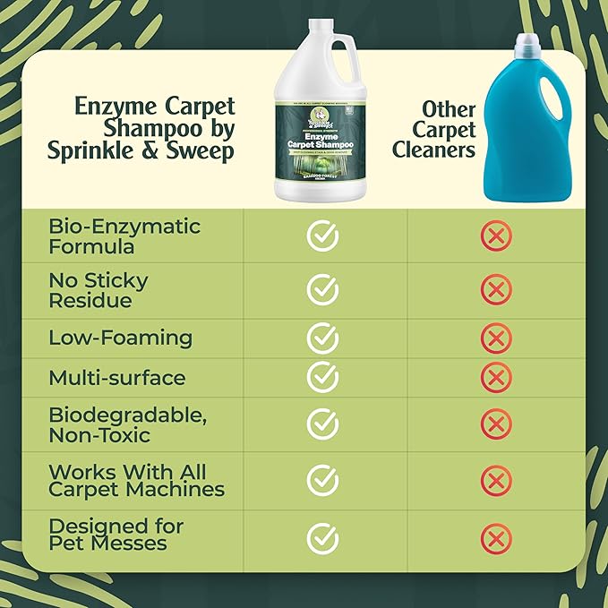 Sprinkle &amp Sweep Enzyme Carpet Cleaner - Enzyme Carpet Shampoo (1gal) - Carpet Cleaner Solution to Eliminate Tough Stains &amp Neutralize Odors - Removes Dog Cat All Pets Urine- Use with All Ma