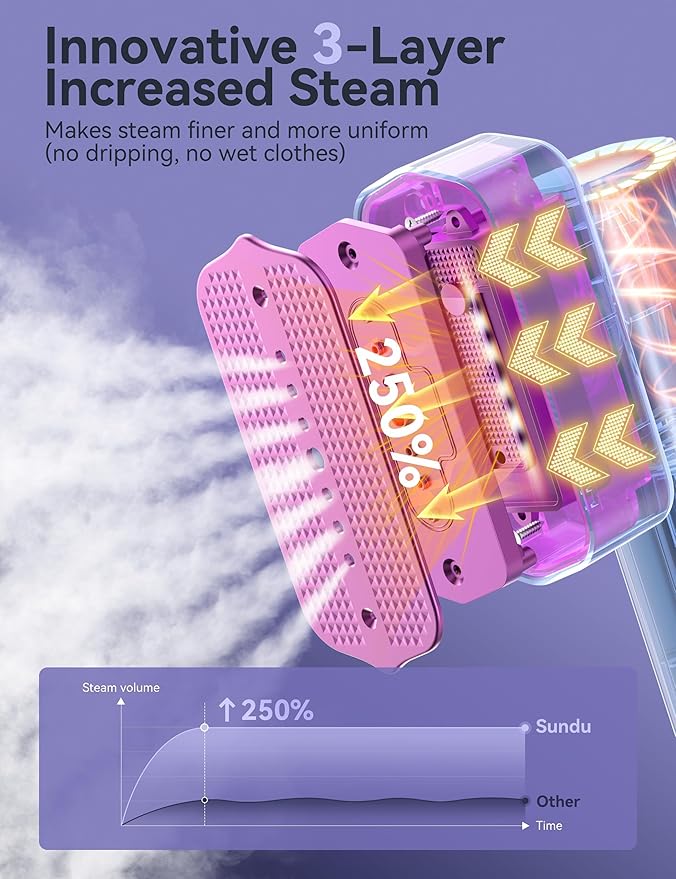 Sundu Travel Steamer for Clothes25g/min Steam Portable Handheld Garment Steamer20mins Runtime &amp 100ml Large Tank15s Fast Heat-upCeramic PanelWrinkle Remover for Travel Home Office