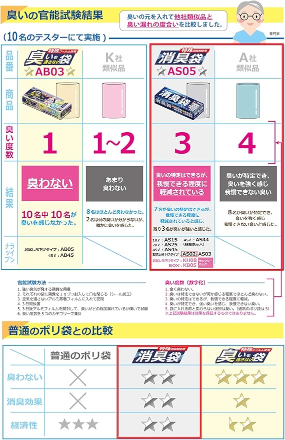 Household Japan Trash Bag Trash Can Accessories Odor Freshener Bags