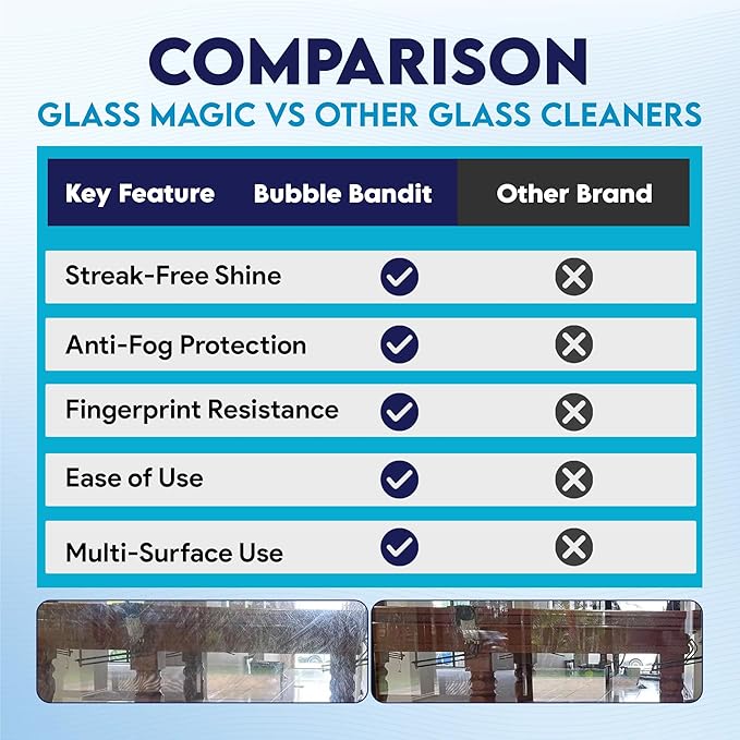 Glass Cleaner Spray Bottle 23 Fl Oz | Streak Free Window Cleaner | Fresh Scent Removes Fingerprints Dust Dirt Smoke Film Ammonia Free