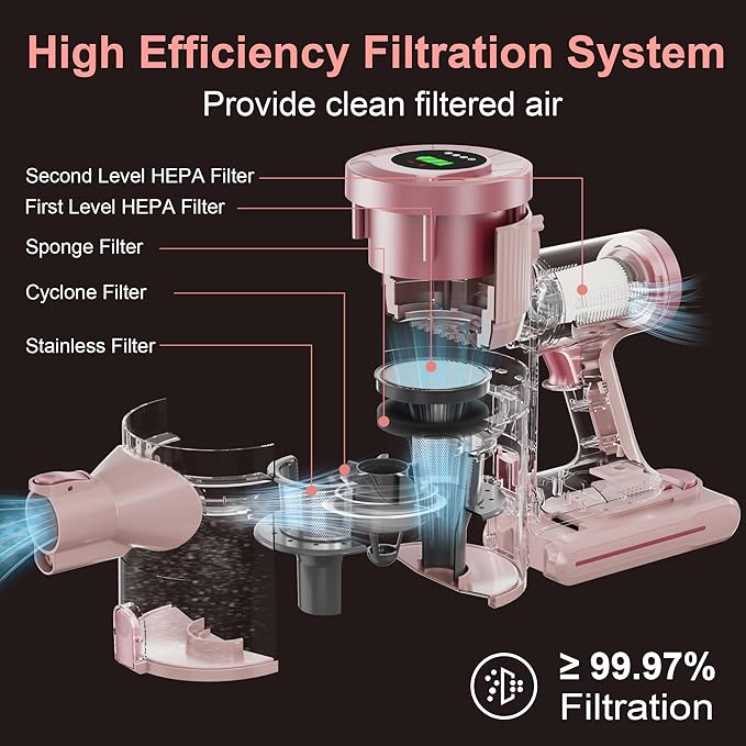 Cordless Stick Vacuum Cleaner 30KPa Handheld Rechargeable Battery Lightweight Small Pink Vac Electirc Broom 40Mins Runtime for Home Hard Floor Carpet Pet Hair Cleaning LED Screen