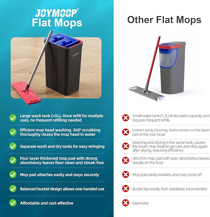 JOYMOOP Mop and Bucket with Wringer Set Hands Free Flat Floor Mop and Bucket with 6 Washable Microfiber Pads Wet and Dry Use Floor Cleaning System - Black+Red+Slate Blue