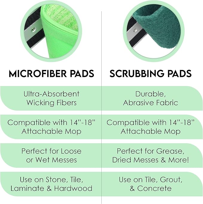 Turbo Microfiber Mop Floor Cleaning System - 18-inch Dust Mop with 4 Reusable Pads for Hardwood and Tile 360-Spin Floor Mop Head &amp Extendable Handle - Household Cleaning Tools