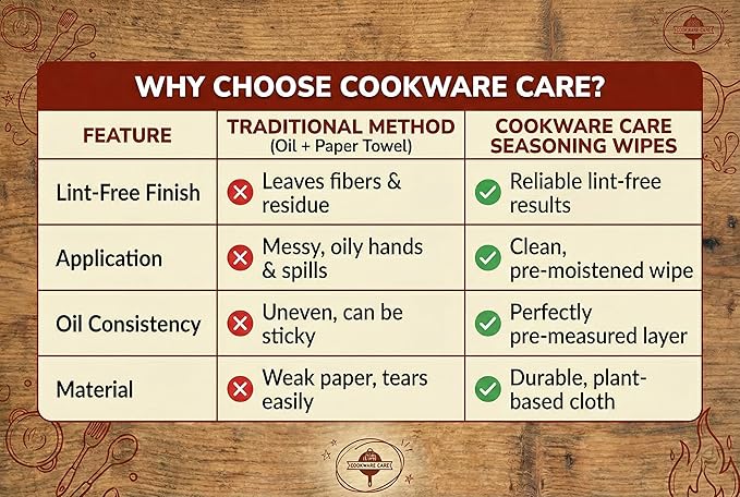 Cookware Care Cast Iron Seasoning Oil Wipes 100 Wipes Made in USA with Grapeseed Oil for Cast Iron Skillet Blackstone Griddle (2 pack)