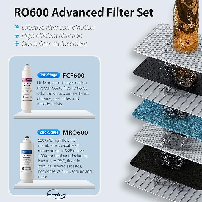 iSpring RO600BN Tankless Reverse Osmosis System Under Sink 600 GPD Fast Flow RO System 2.5:1 Pure to Drain Ratio RO Water Filter System Brushed Nickel Faucet White