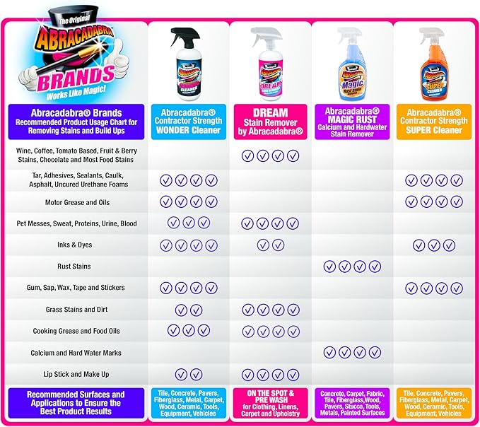 Abracadabra® Dream Stain Remover - 16oz Instant Stain Treatment for Fresh Spills &amp Set-In Stains Kid &amp Pet Safe Zero Bleach or Peroxide - For Clothing Upholstery &amp Carpet - The Perfect