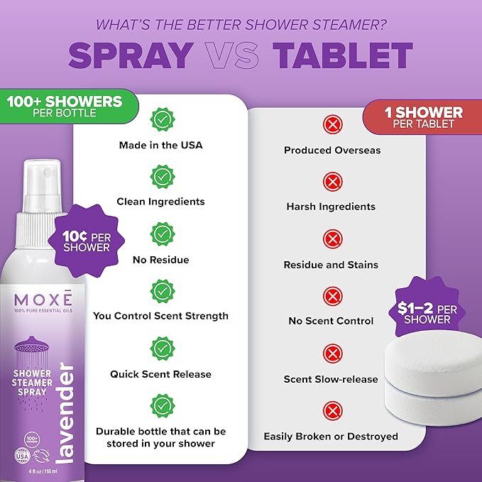 MOXE Lavender Oil Shower Mist Spa Steam Spray Certified Natural 100% Essential Oils Made in USA Aromatherapy Tension Relief (4 FL Oz Pack of 2)
