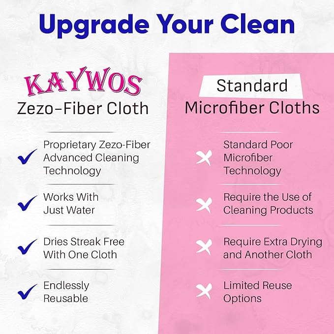 Zezo-Fiber Microfiber Cleaning Cloth - Highly Absorbent Premium Towels for Cars Kitchen Glass and Automotive Surfaces Soft Lint-Free Reusable Multipurpose Cleaning Rags11 Pack