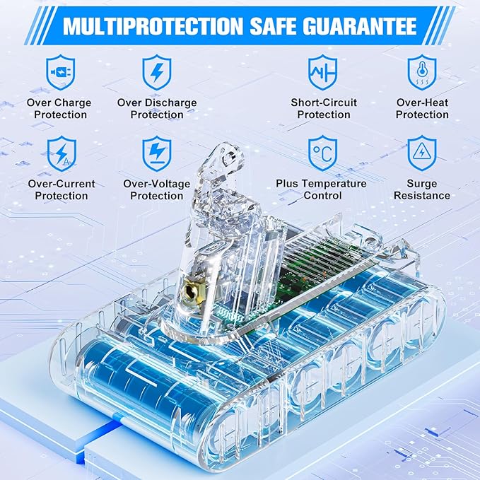10000mAh Replacement for Dyson V6 Battery 21.6V Lithium VTC4 SV03 SV04 SV05 SV06 SV07 SV09 DC58 DC59 DC61 DC62 DC72 DC74 Absolute Animal Motorhead Slim Vacuum with 2 Filters (V6)