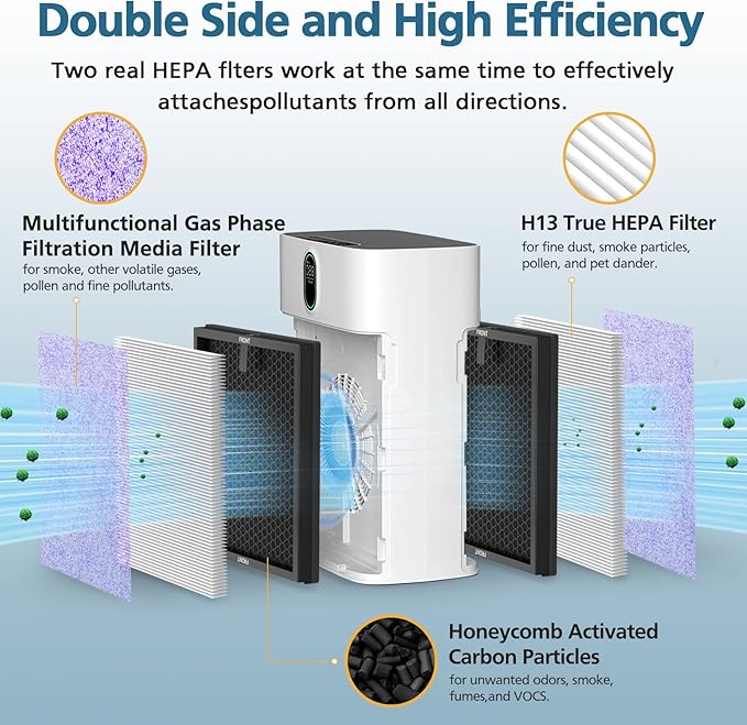 2 Pack HY4866 Multifunction Replacement Filters for MORENTO HY4866 WESTHEY HY4866 YIOU M1 Air Purifier 3-in-1 HEPA Filter with High-Efficiency Activated Carbon Filter Multifunction Version