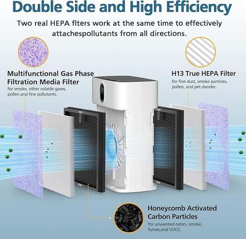2 Pack HY4866 Multifunction Replacement Filters for MORENTO HY4866 WESTHEY HY4866 YIOU M1 Air Purifier 3-in-1 HEPA Filter with High-Efficiency Activated Carbon Filter Multifunction Version