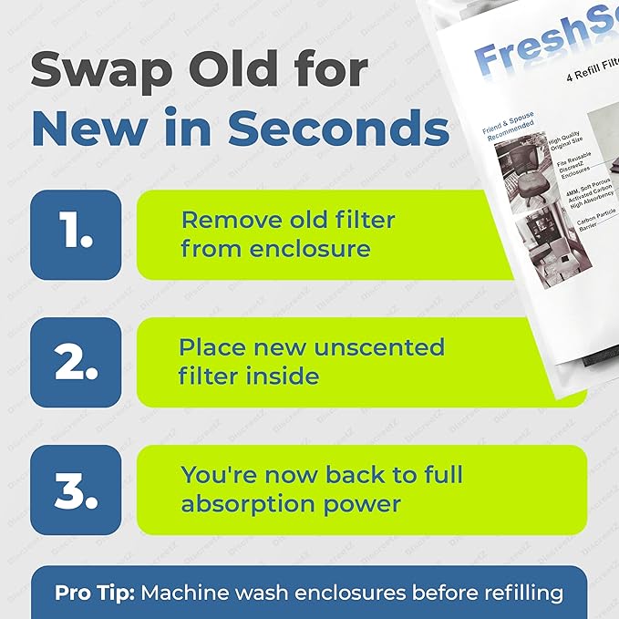 FreshSeatRx 4-Refill Filters fit FS-4 enclosures. Activated Charcoal Chemical Warfare Design High Absorbency-CWDHA Activated Carbon Filter Pads. Reusable Reset with Low Heat for Weeks of use. FR-4