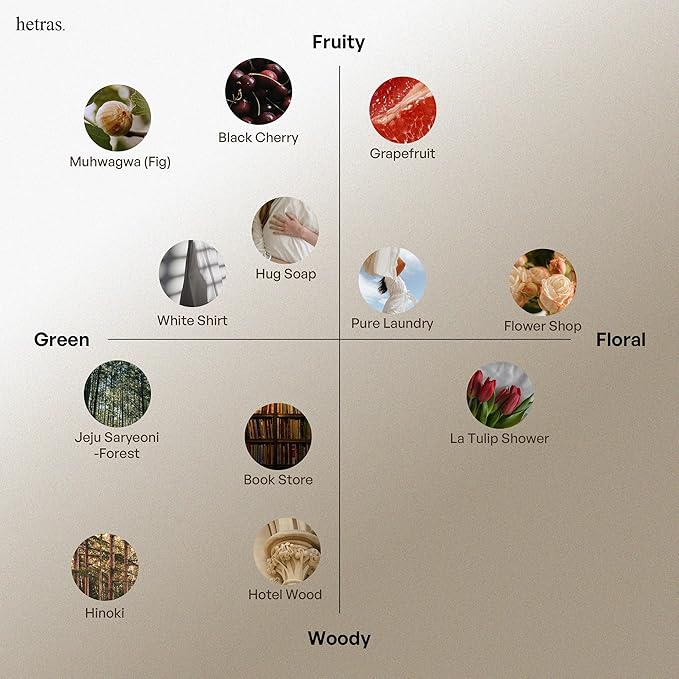 hetras Premium Reed Diffuser Set 16.9 fl.oz. 2 Pack | Pure Laundry - Cotton &amp Musk Scent | Long-Lasting Luxury Fragrance with 10 Reed Sticks for Home &amp Office | Gifts for Loved One