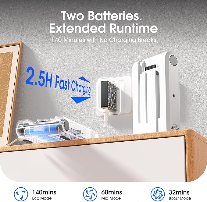 Cordless Vacuum Cleaner 2 Batteries 140 Mins Runtime 600W 50Kpa Stick Vacuum Cordless Self-Standing Vacuum Cleaners for Home with 2.5H Fast Charging for Floor/Carpet/Pet Hair White