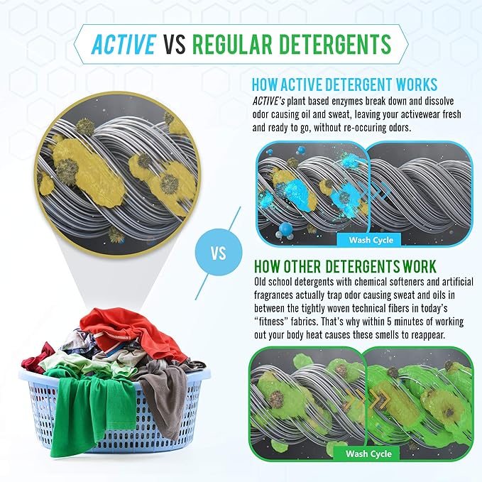 ACTIVE Enzyme Laundry Booster and Active Wear Laundry Detergent - Includes 2LB Detergent Boosting Powder and 3LB Gym Laundry Detergent Powder